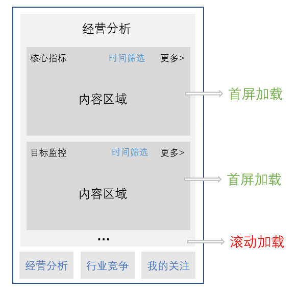 商智C店H5性能优化实战