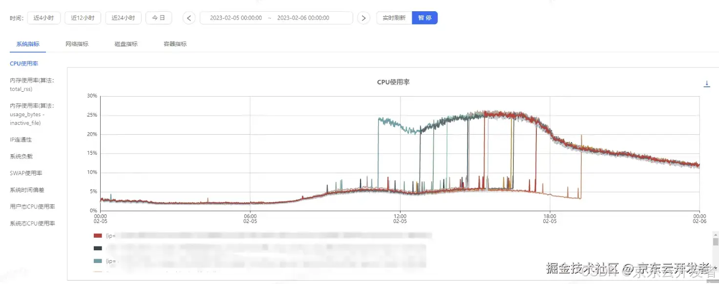 质量视角下的系统稳定性保障--稳定性保障常态化自动化实践