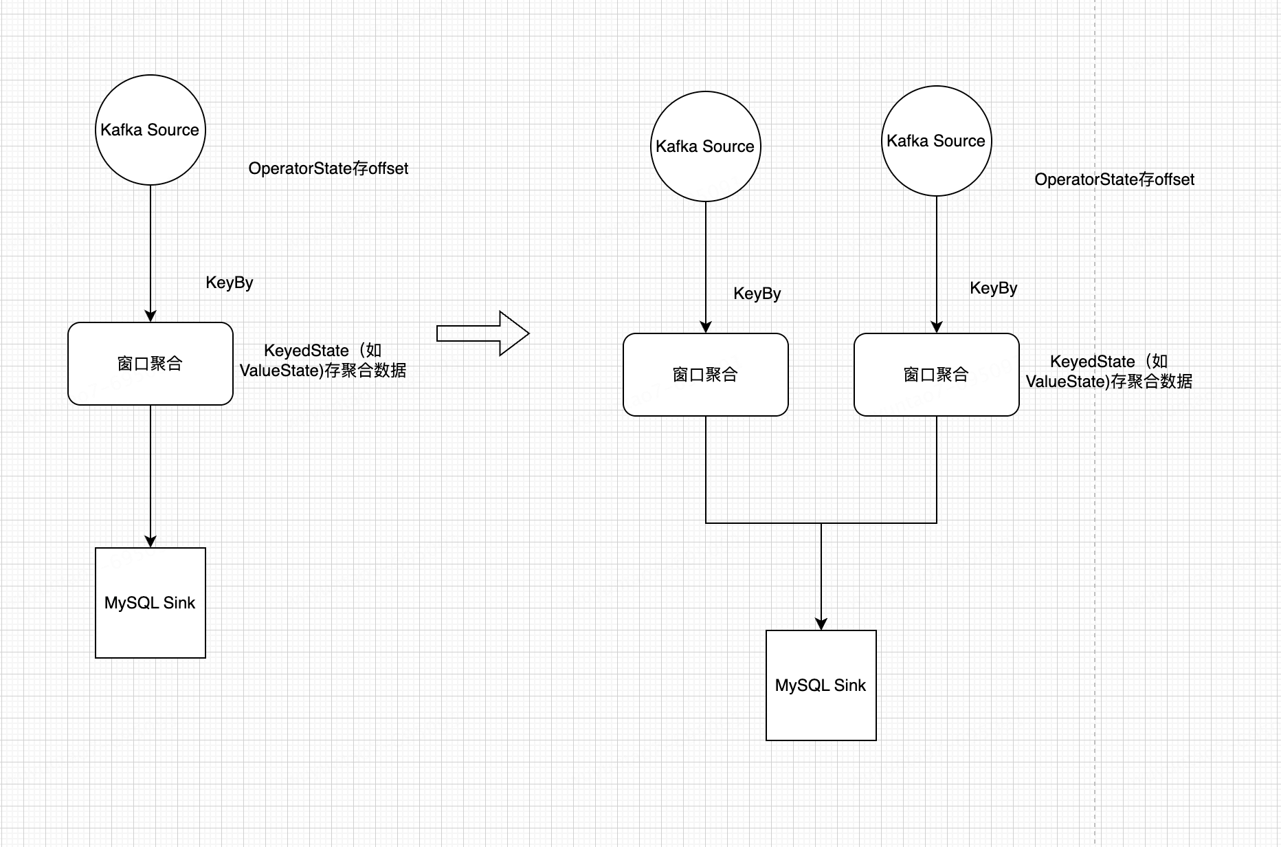 Flink State 状态原理解析 | 京东物流技术团队