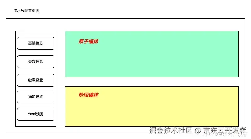 【行云流水线】满足你对工作流编排的一切幻想～skr