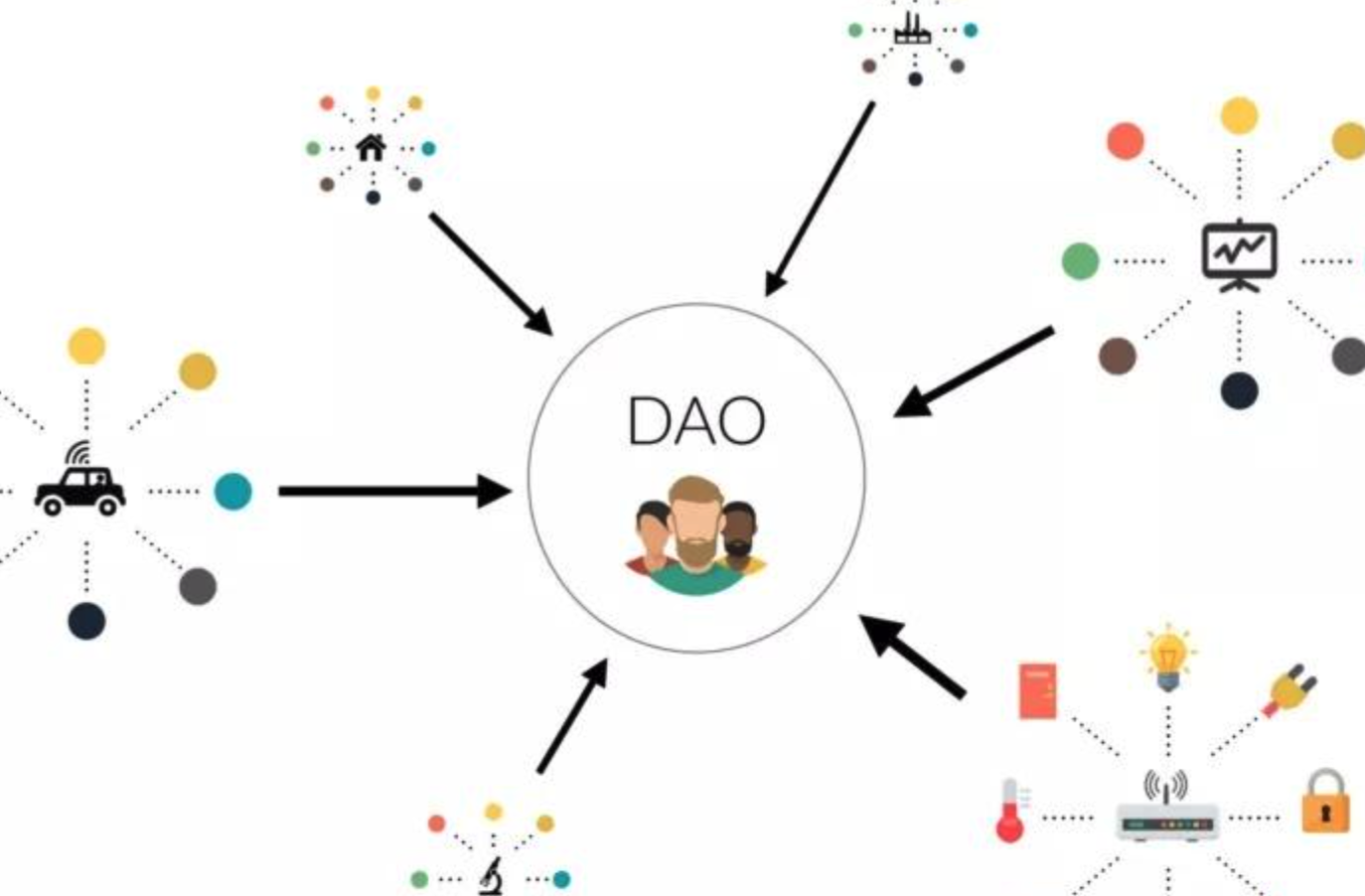 Web3.0时代的全新合作模式：DAO | 京东云技术团队