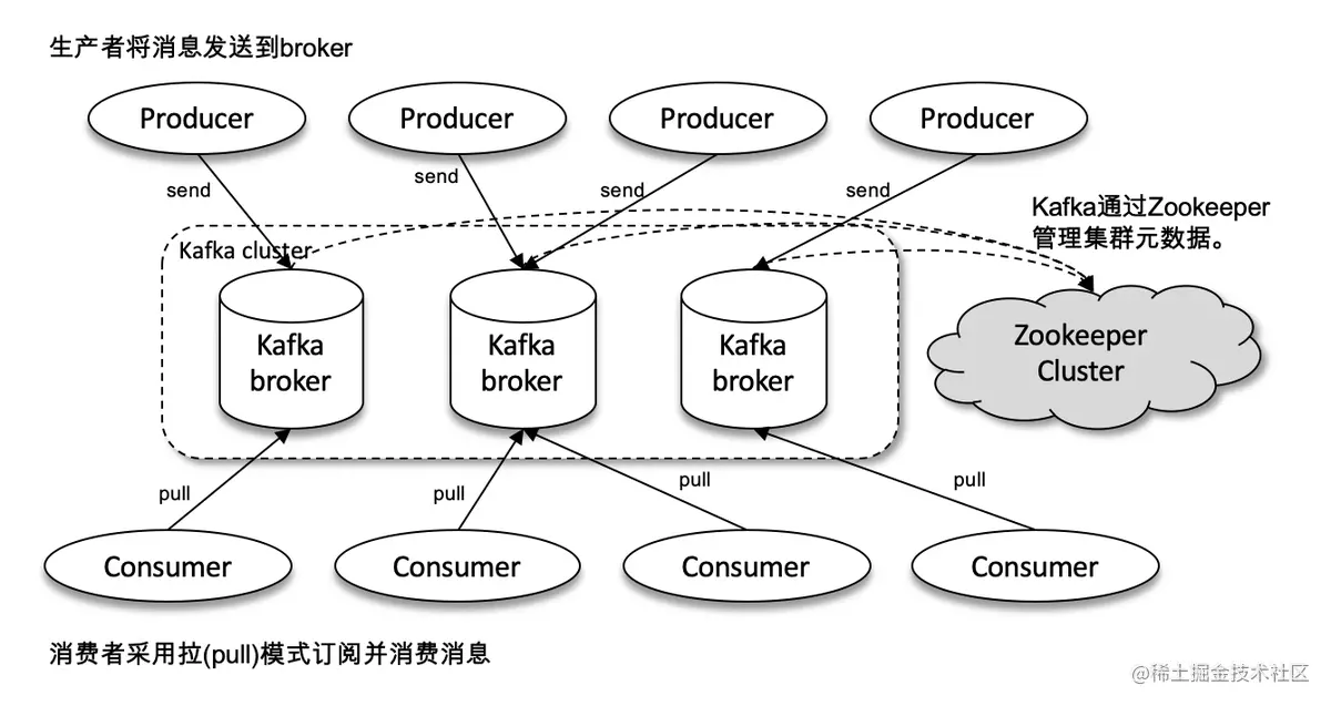 专为小白打造—Kafka一篇文章从入门到入土 | 京东云技术团队