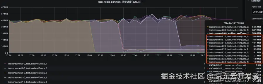 揭秘JDQ限流架构：实时数据链路的多维动态带宽管控