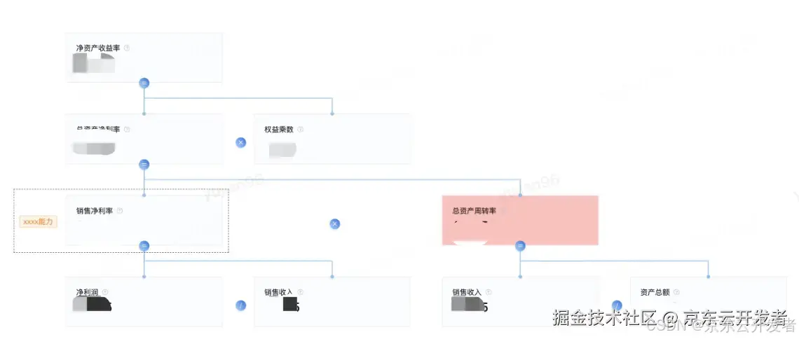 京东零售数据资产能力升级与实践