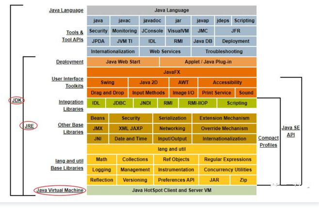 Java后端开发三年的程序员竟然还被JVM难住！果然JVM面试是有套路的！
