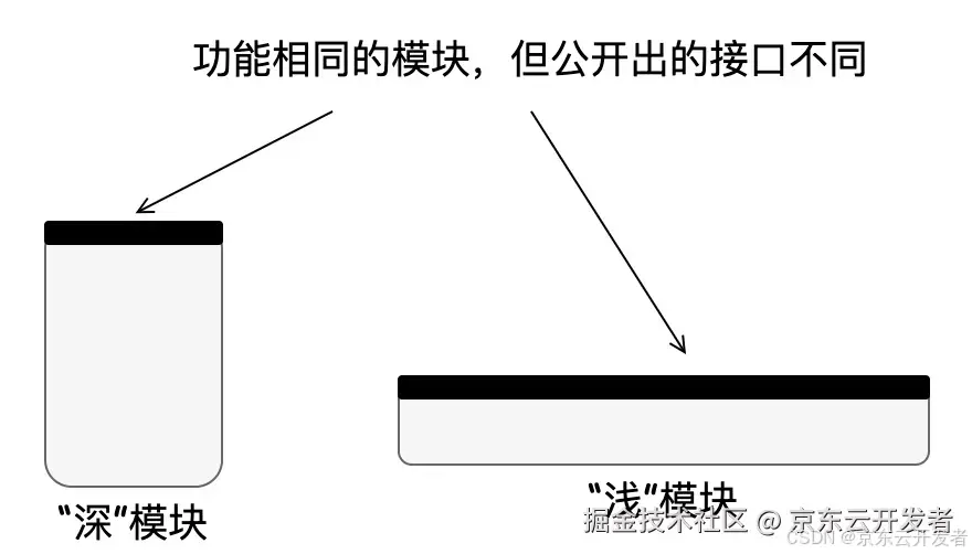 由 Mybatis 源码畅谈软件设计（一）：序