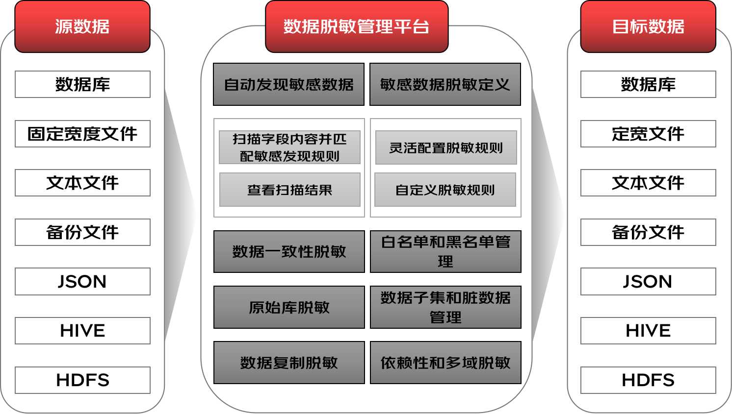 《中国人民银行业务领域数据安全管理办法》与个人信息保护关键技术研究 | 京东云技术团队