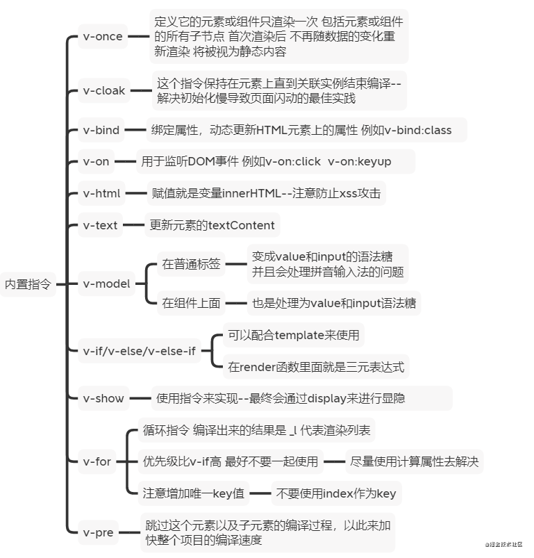 最新最全的 Vue 面试题 ➕详解答案