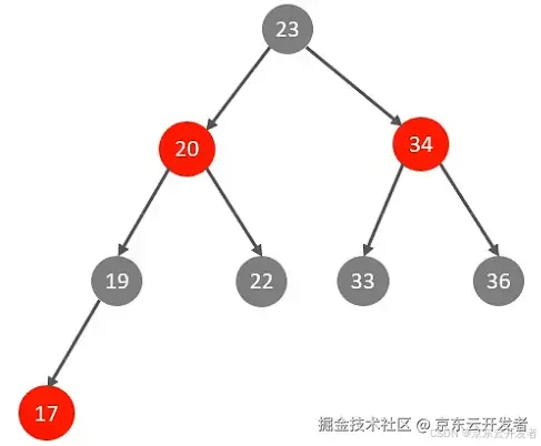 MySQL存储引擎及索引简介