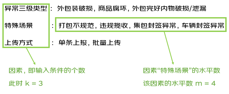 测试用例设计方法六脉神剑——第三剑：倚天屠龙，正交试验冲锋 | 京东物流技术团队