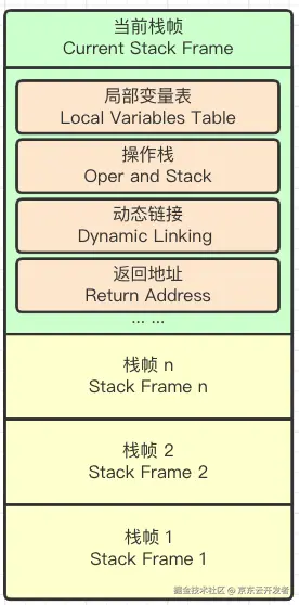研发排查问题的利器：一款方法调用栈跟踪工具