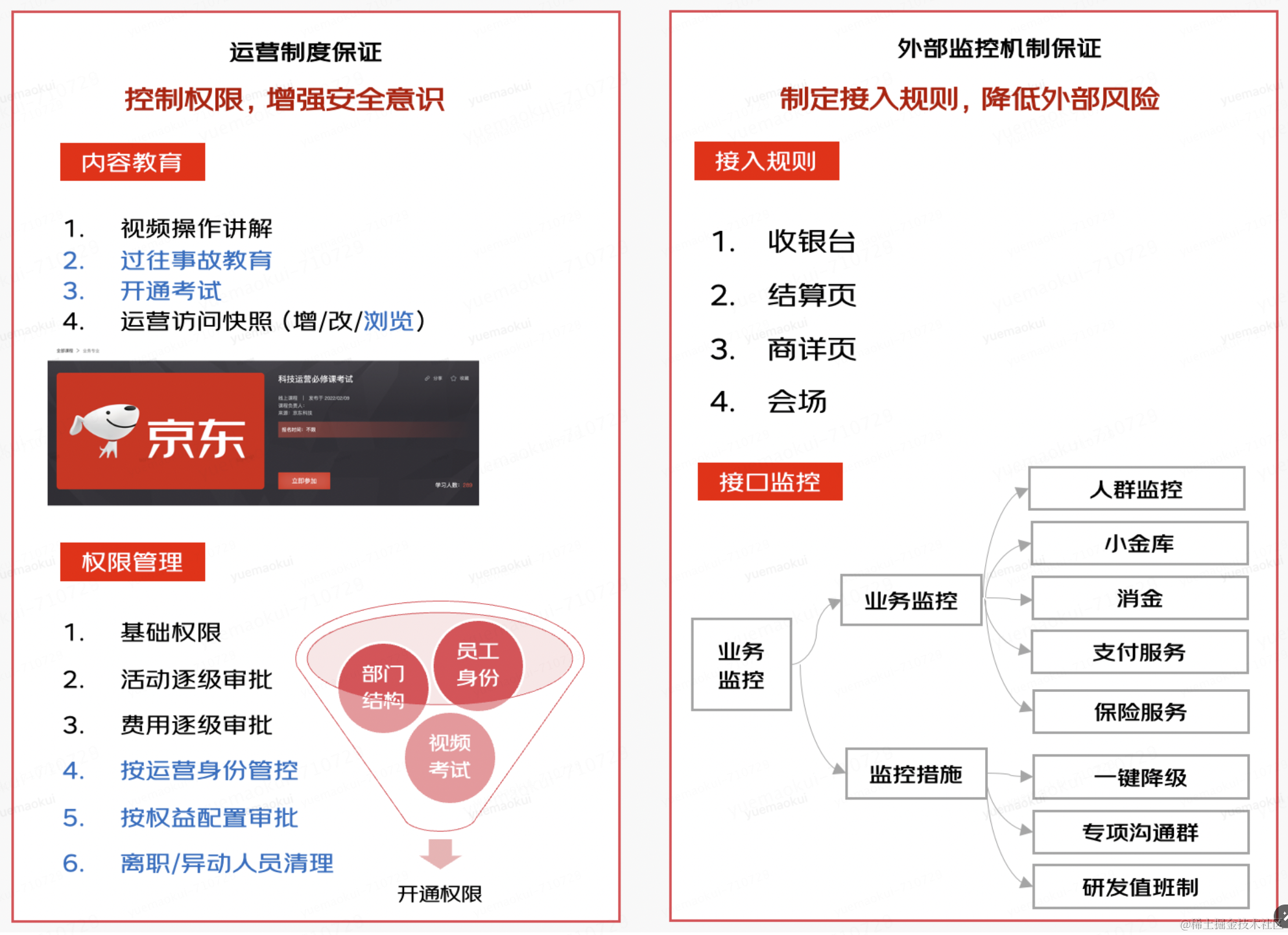 京东科技数字化营销能力的演进与最佳实践| 京东云技术团队