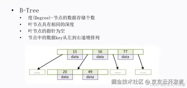 一文让你对mysql索引底层实现明明白白