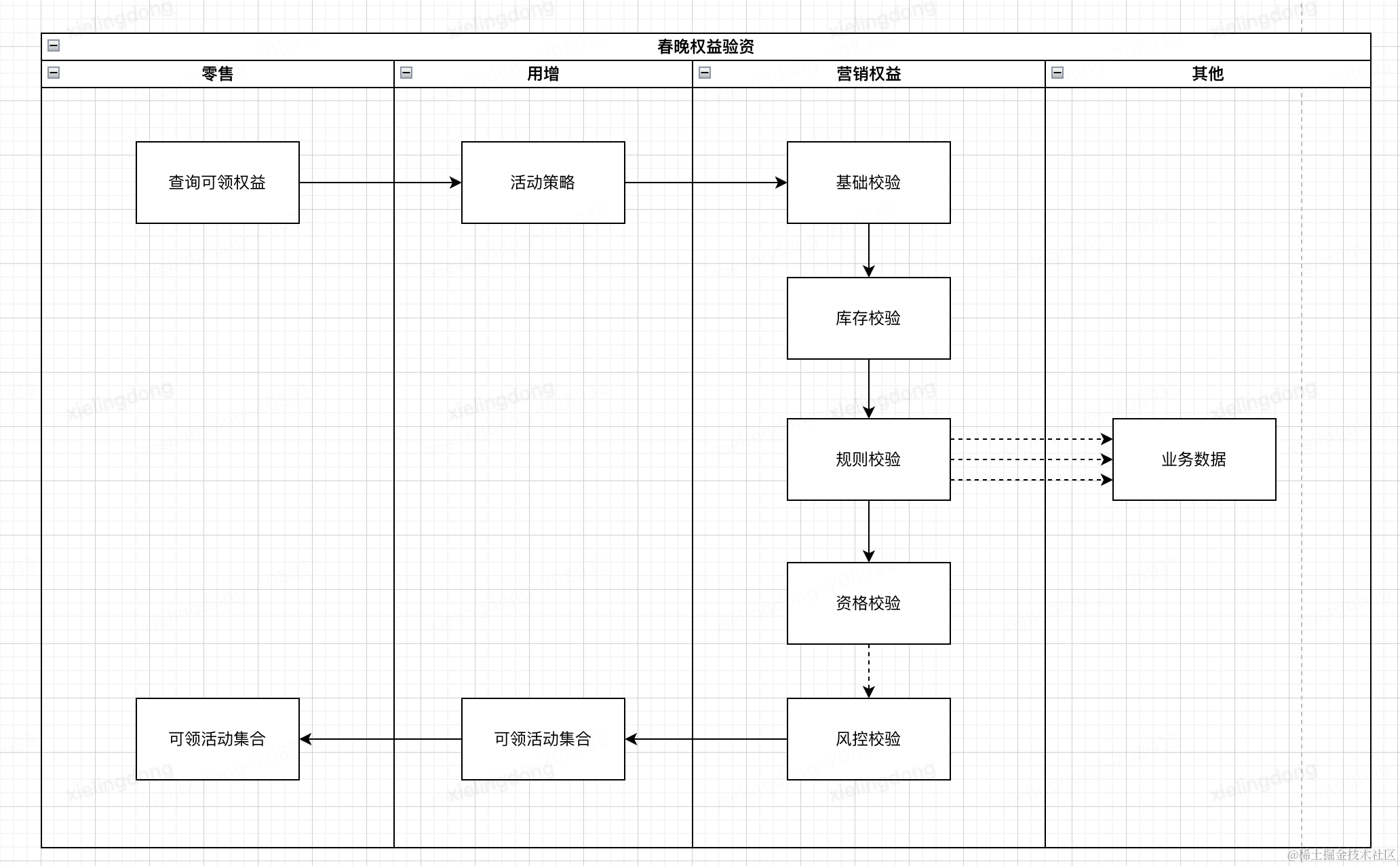 营销权益平台春晚技术探究| 京东云技术团队