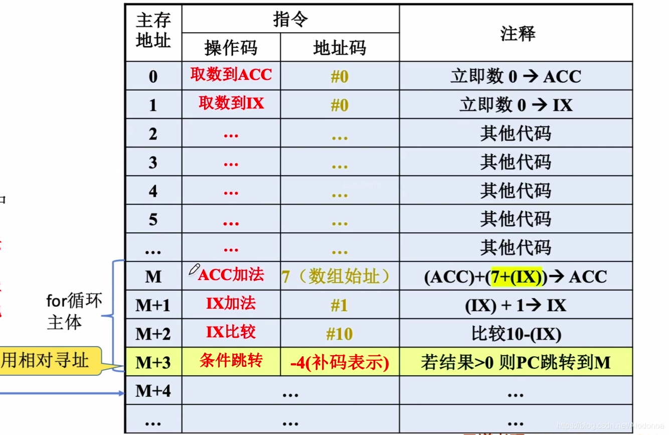 计算机组成原理4.2指令寻址方式