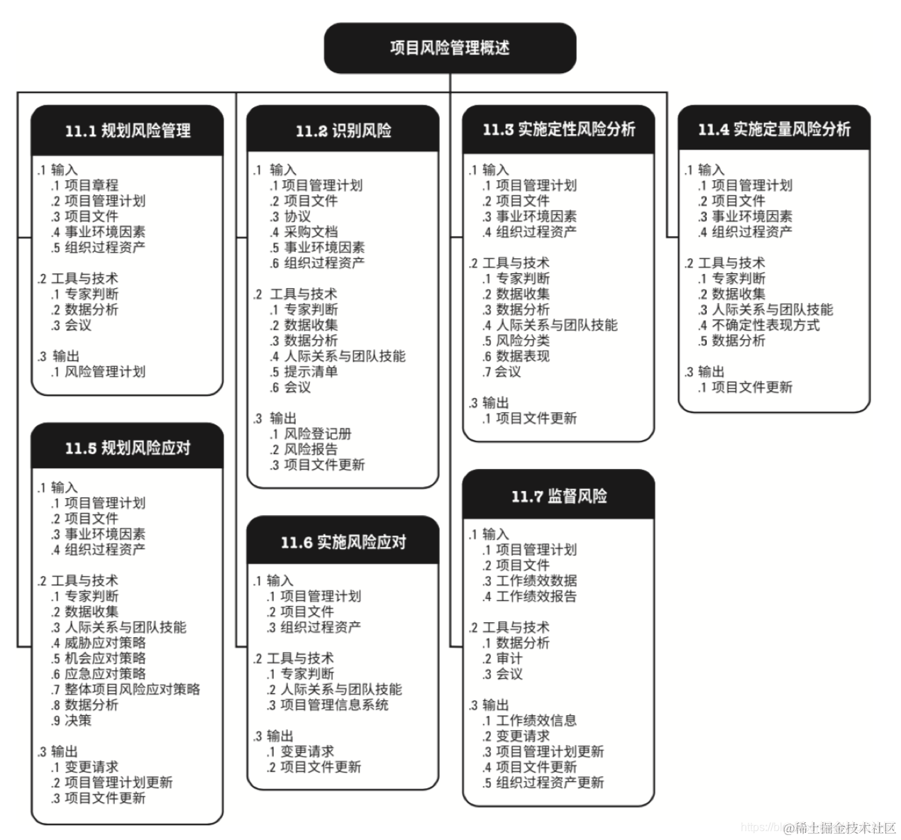 【稳定性】从项目风险管理角度探讨系统稳定性