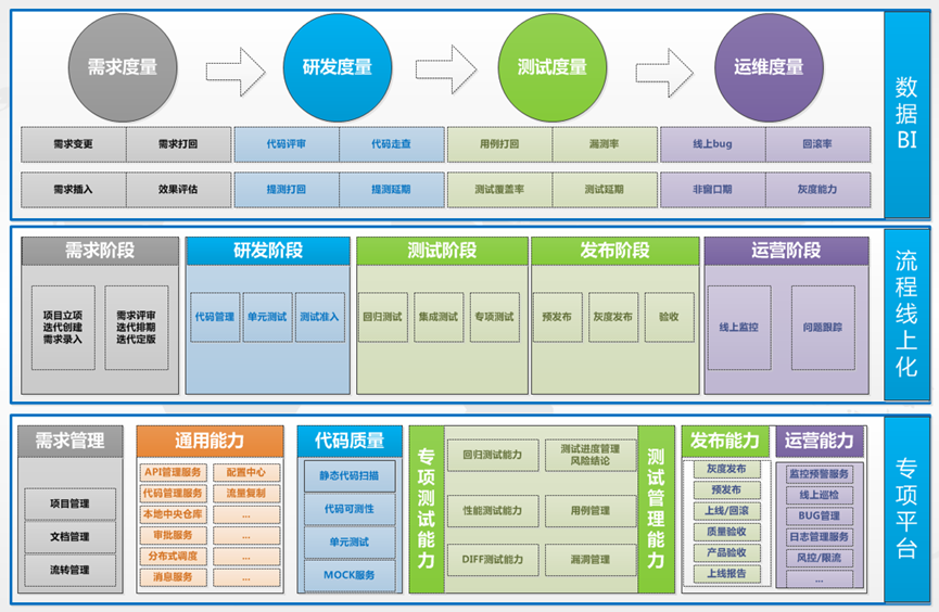 架构师日记-软件工程里的组织文化 | 京东云技术团队