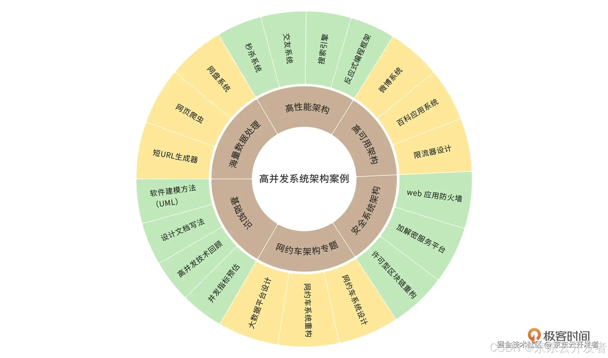 2024年我读过的10本技术书籍(Java、架构、SRE运维）