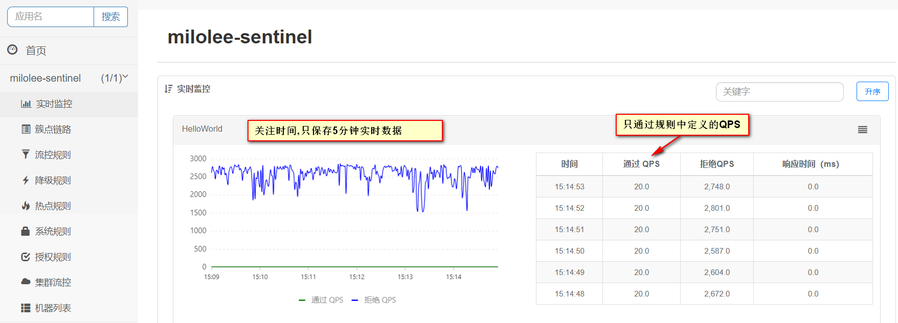 Spring Boot集成 Sentinel 实现接口流量控制