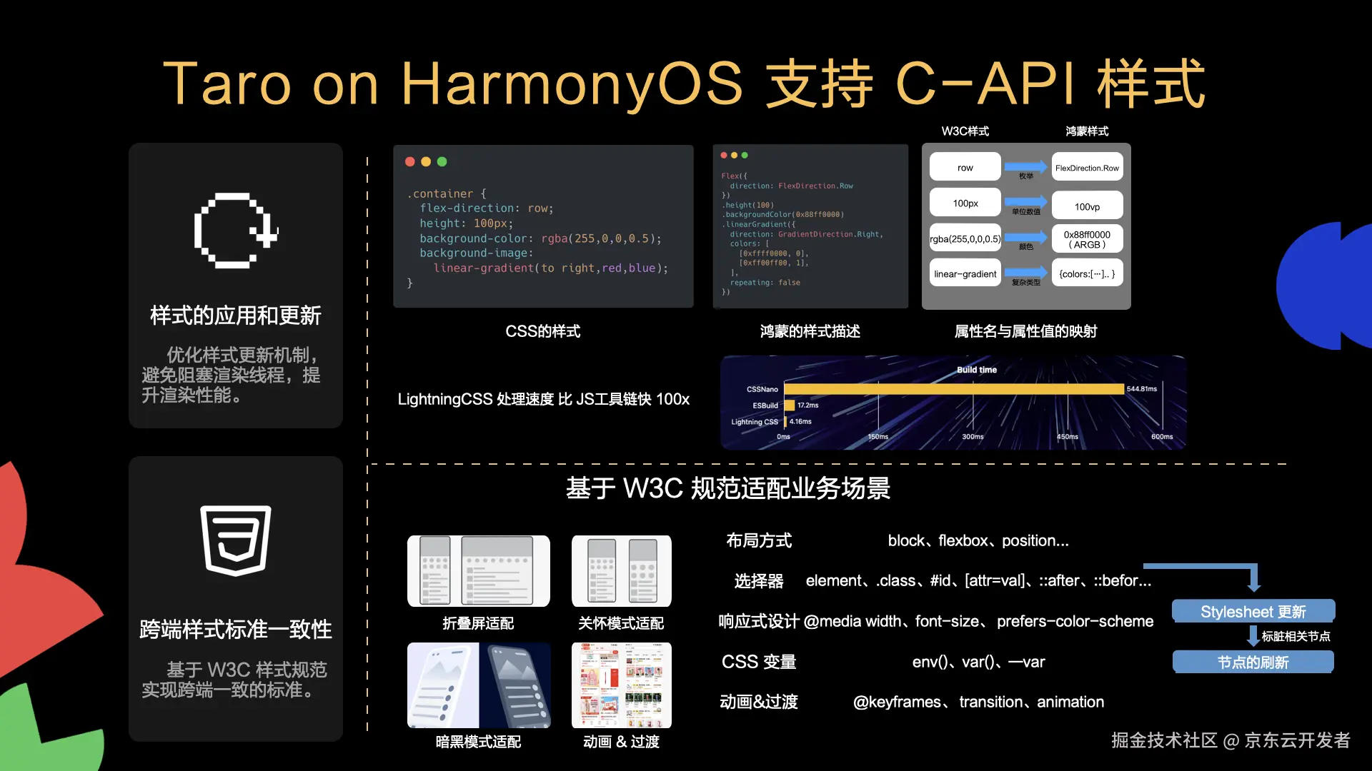 Taro on HarmonyOS 技术架构深度解析