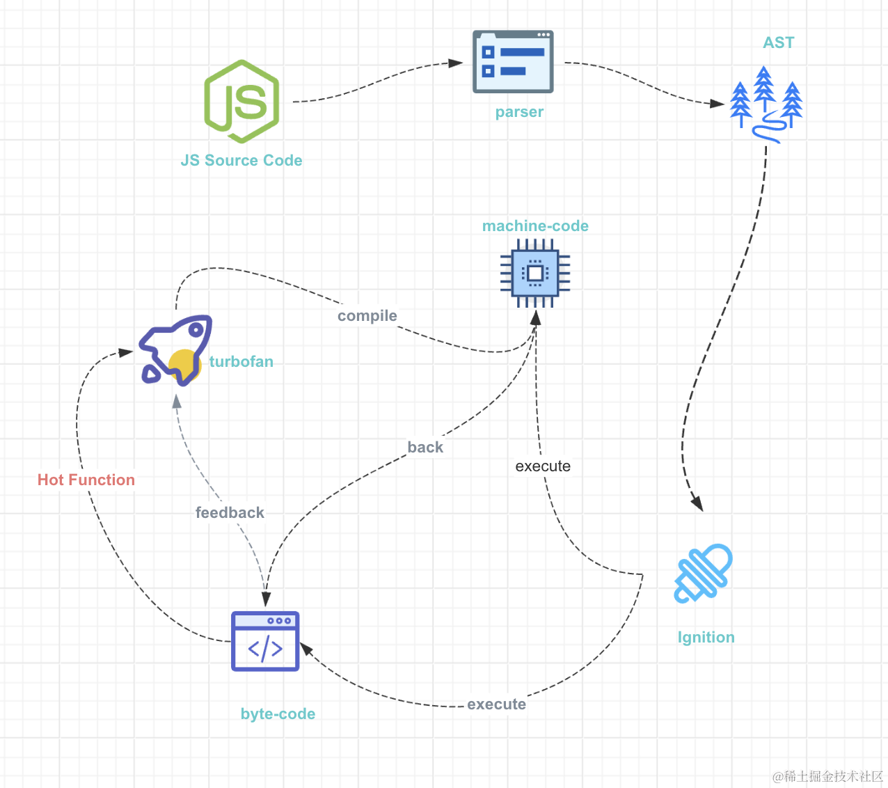 跨端轻量JavaScript引擎的实现与探索