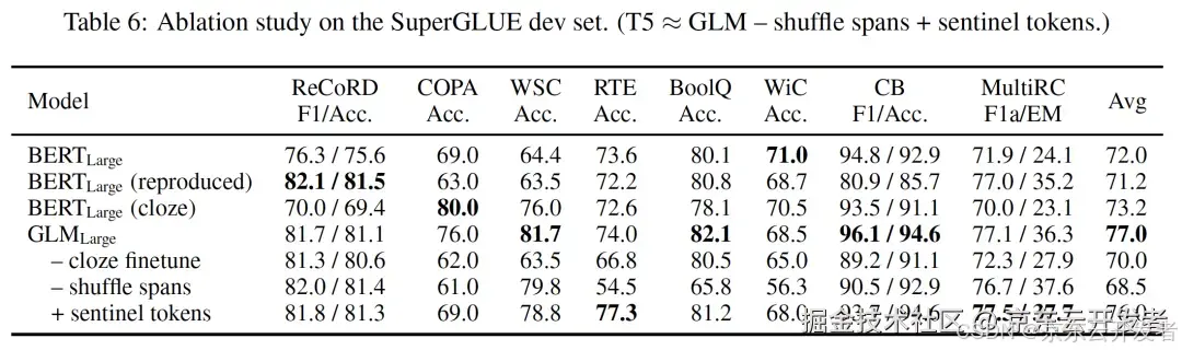 论文分享：GLM: General Language Model Pretraining