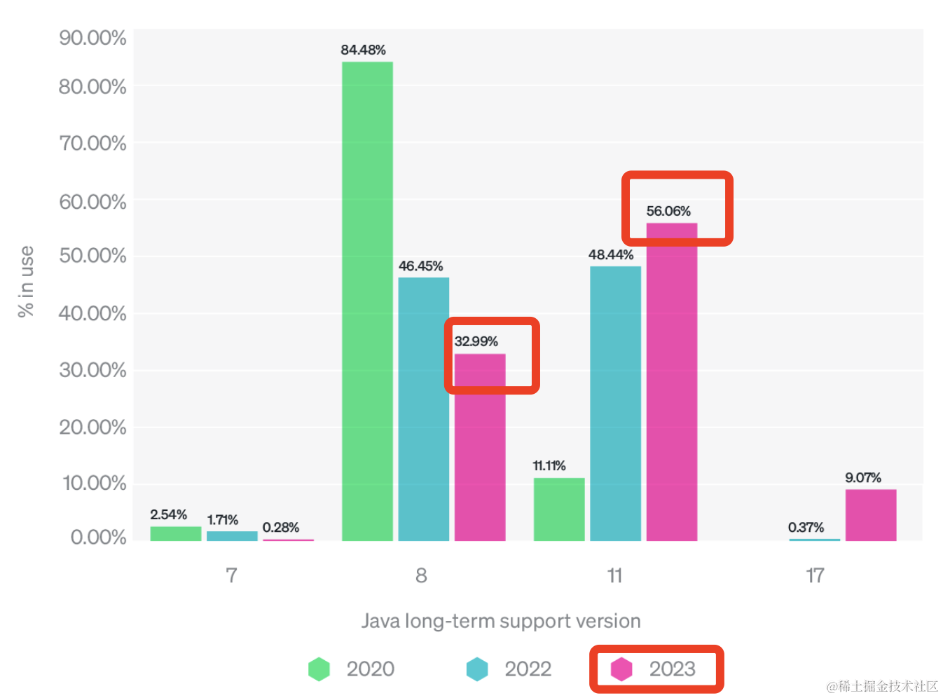 JDK8升级JDK11最全实践干货来了