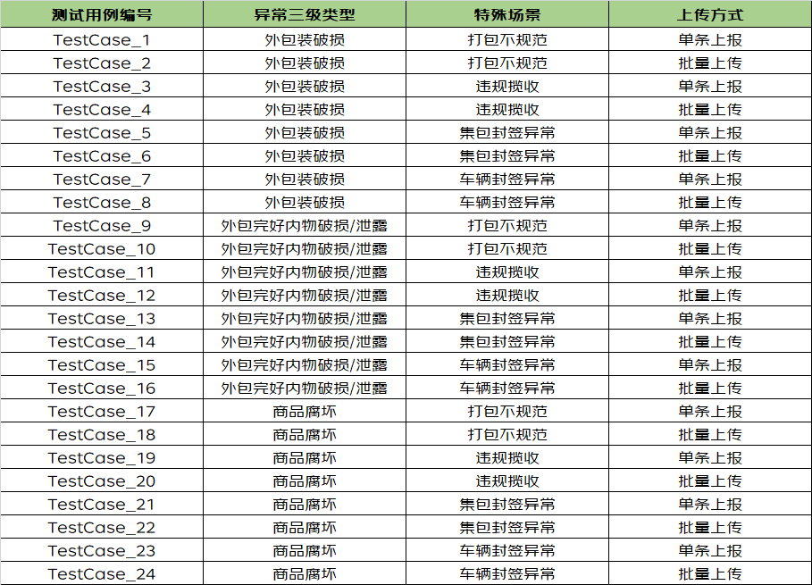 测试用例设计方法六脉神剑——第三剑：倚天屠龙，正交试验冲锋 | 京东物流技术团队