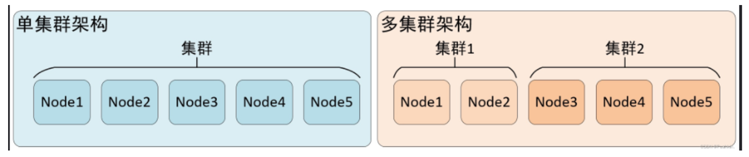 基于ClickHouse解决活动海量数据问题 | 京东云技术团队