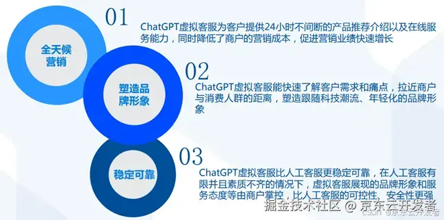 ChatGPT背后的AI背景、技术门道和商业应用(万字长文，建议收藏)