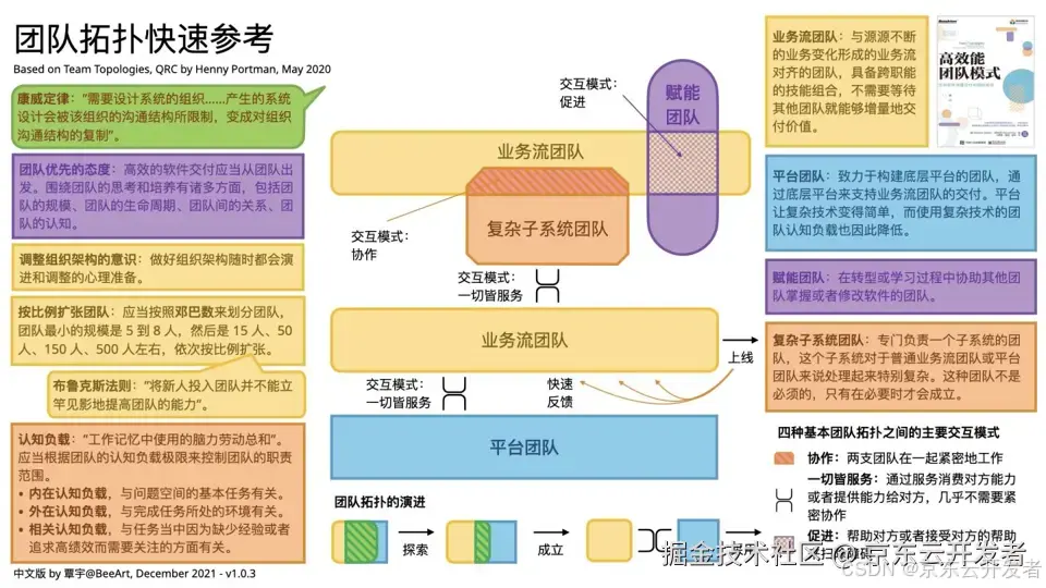 【低代码】低代码平台协同&敏捷场景下的并行开发解决方案探索