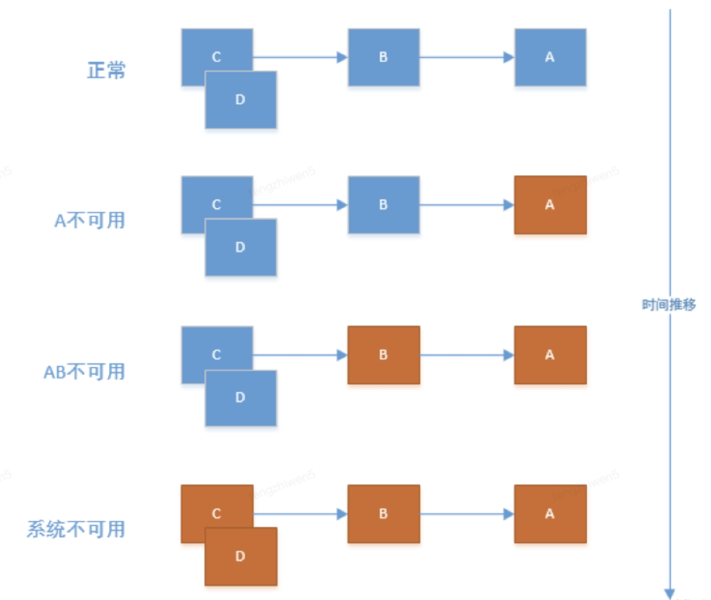 【稳定性】稳定性建设之弹性设计 | 京东物流技术团队