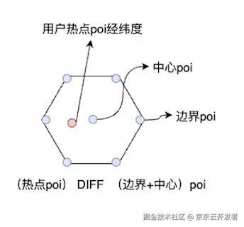 秒送LBS场景下的C端SOA服务容灾建设之-数据备份篇