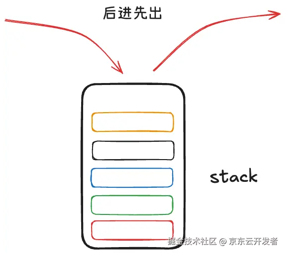 前端调试实践