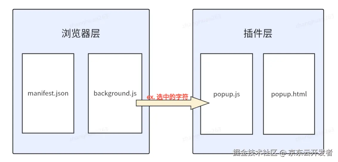 自己写插件-实现时间戳自由