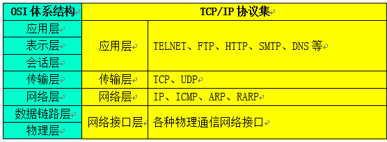 TCP/IP协议详解