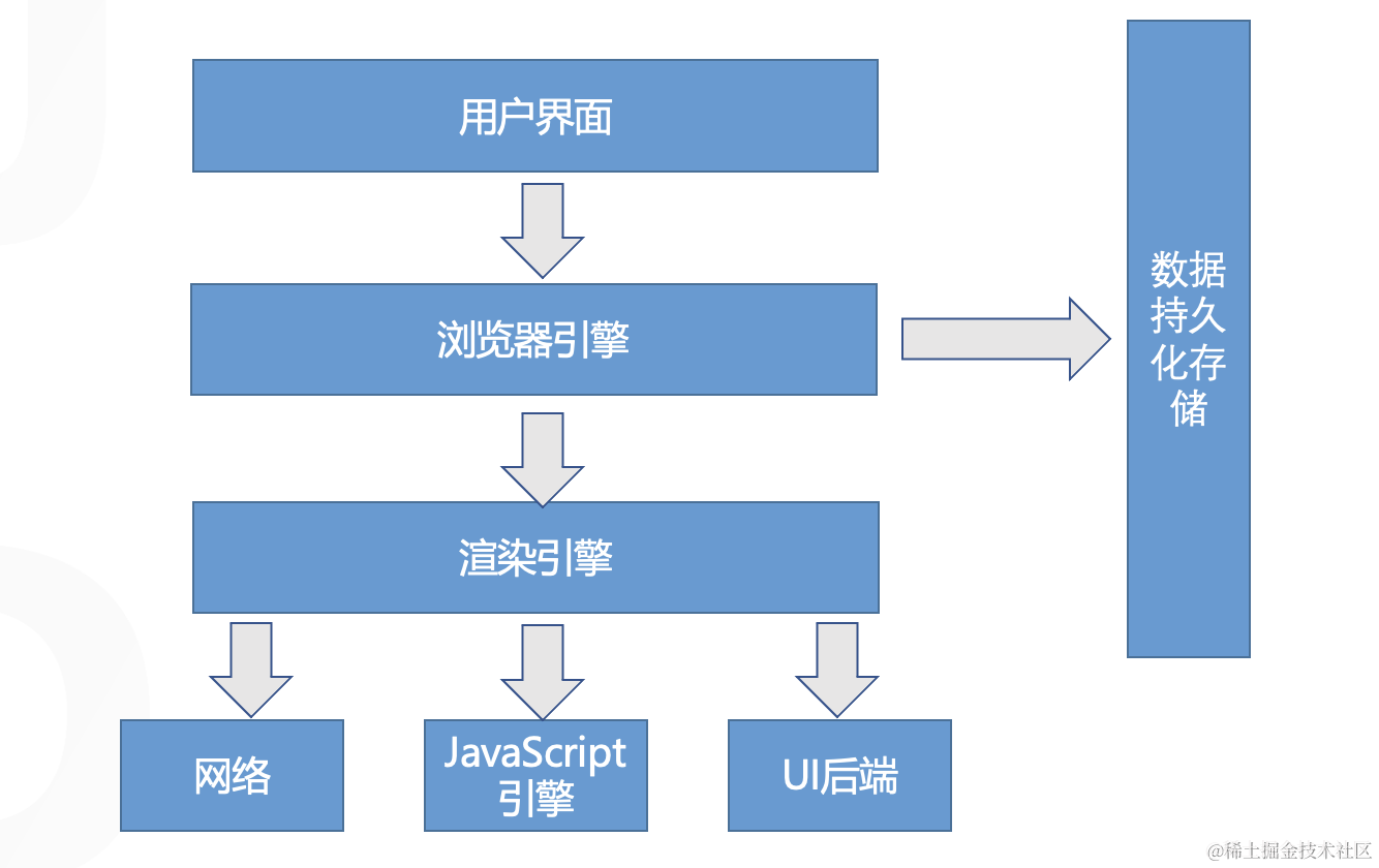 不只是前端，后端、产品和测试也需要了解的浏览器知识