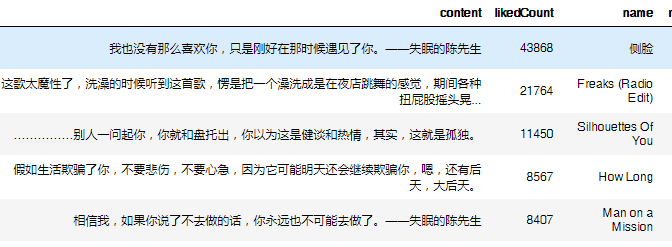 44万条数据揭秘：如何成为网易云音乐评论区的网红段子手？