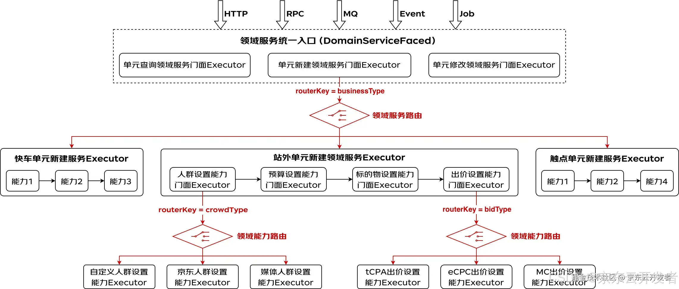 循序渐进搭建复杂B端系统整洁架构