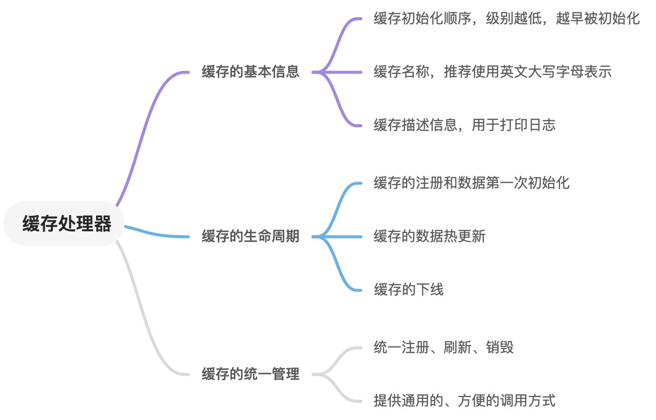 《优化接口设计的思路》系列：第九篇—用好缓存，让你的接口速度飞起来