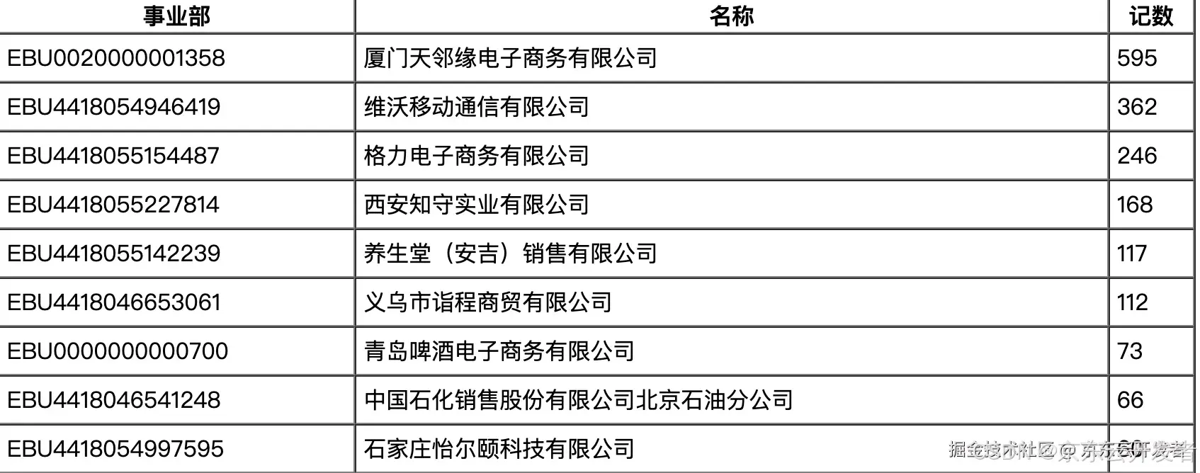 库存平台稳定性建设实践