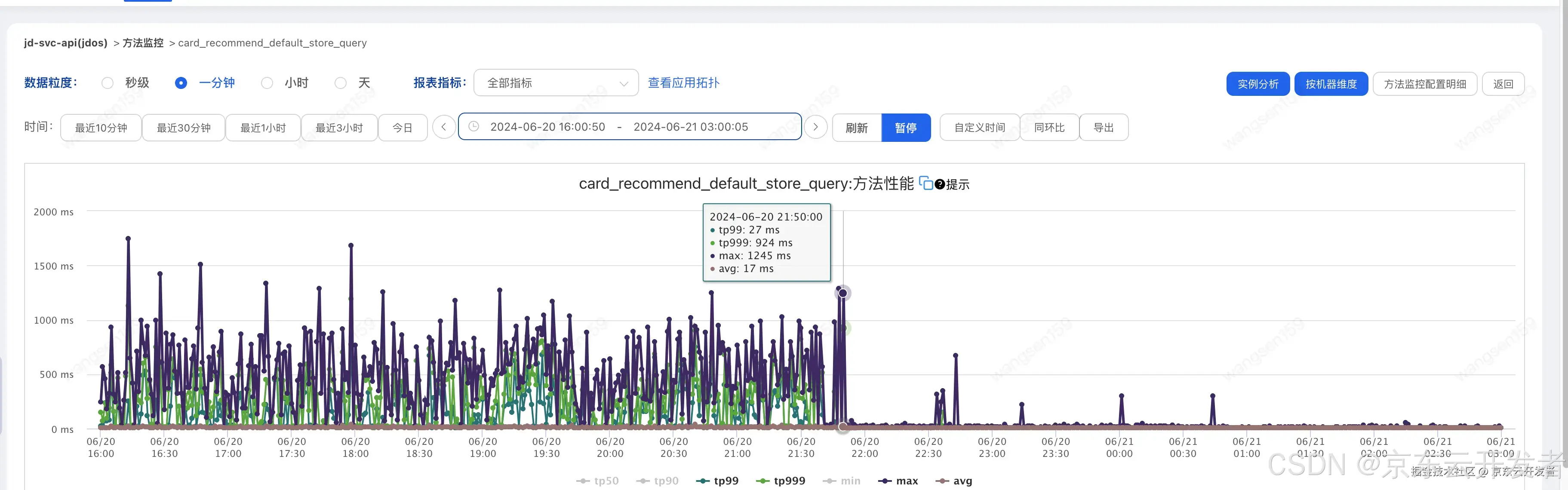 提供方耗时正常，调用方毛刺频频