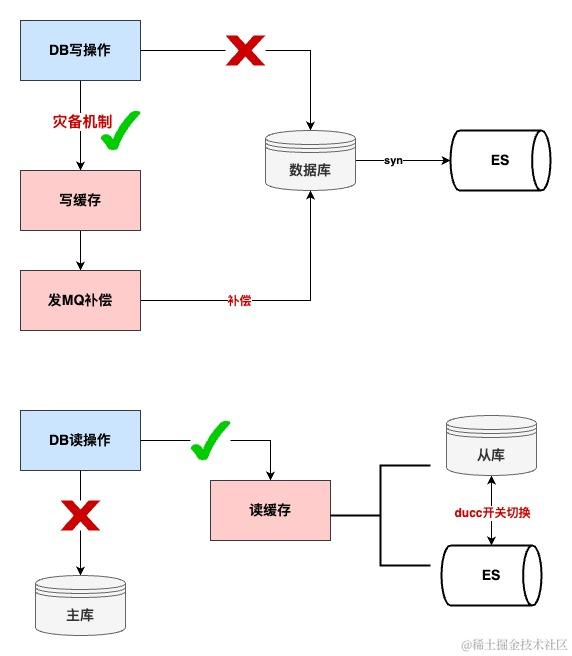 库存领域核心能力--库存预占 建设实践