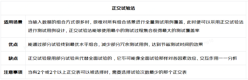 测试用例设计方法六脉神剑——第三剑：倚天屠龙，正交试验冲锋 | 京东物流技术团队