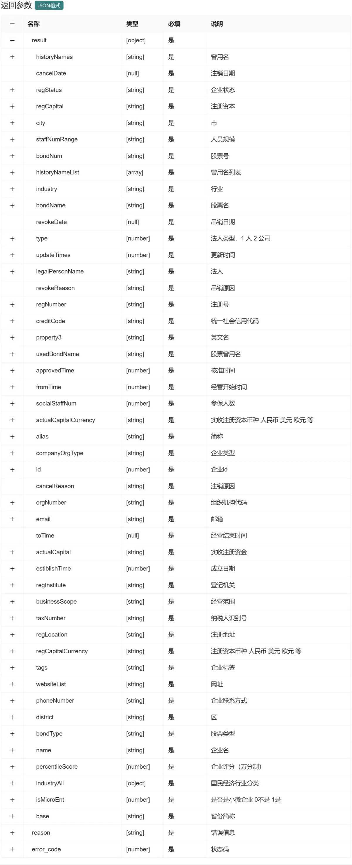 简化企业调查：掌握企业基本信息API的实用技巧