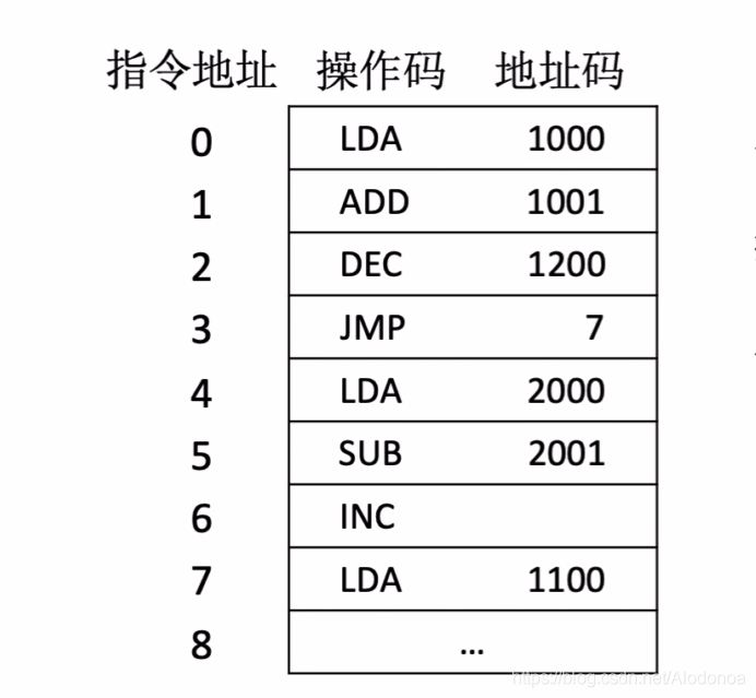 计算机组成原理4.2指令寻址方式