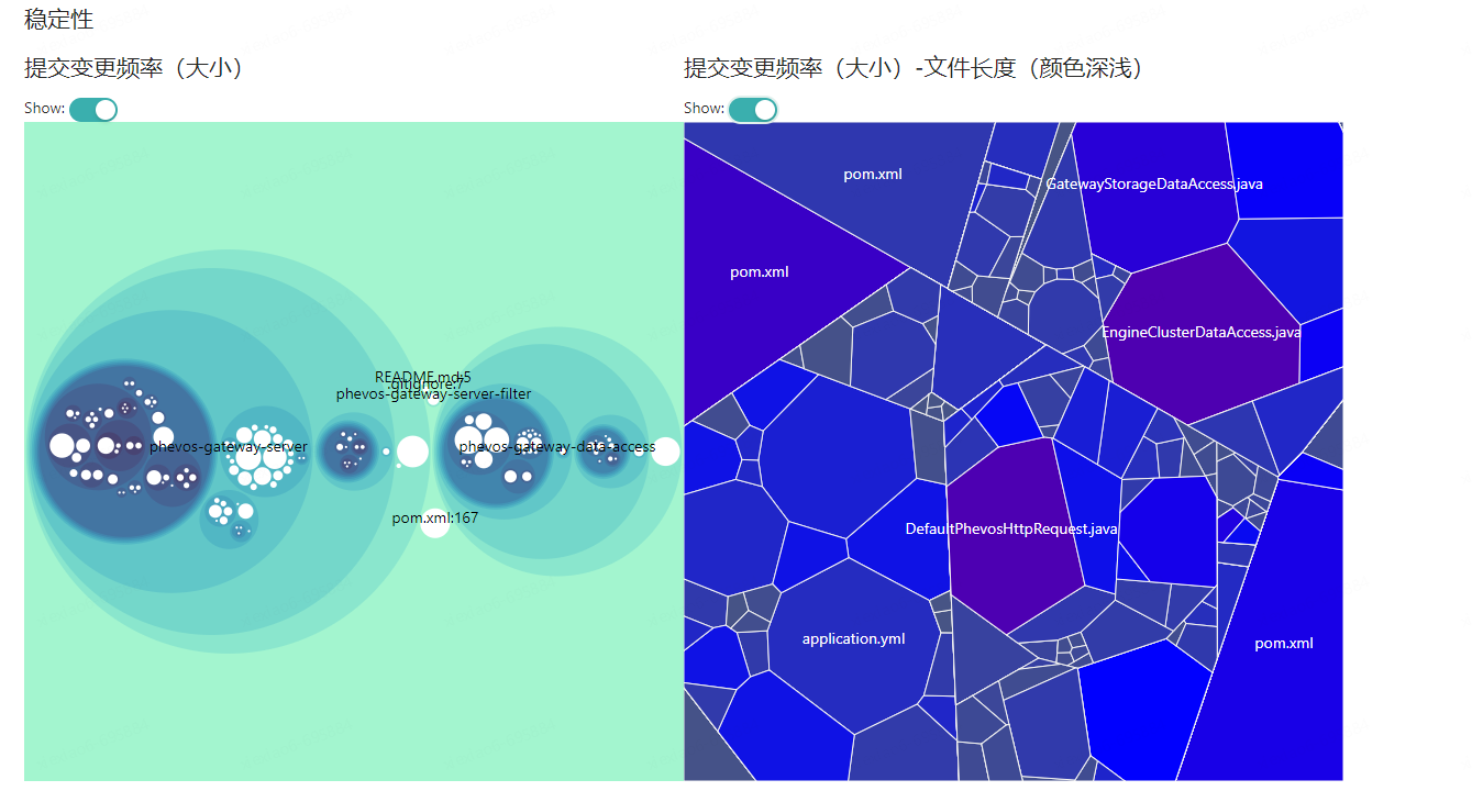 浅析“代码可视化” | 京东云技术团队