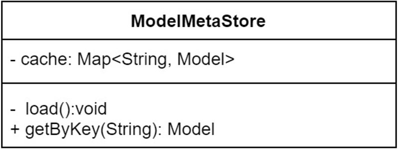 低代码平台探讨-MetaStore元数据缓存 | 京东云技术团队