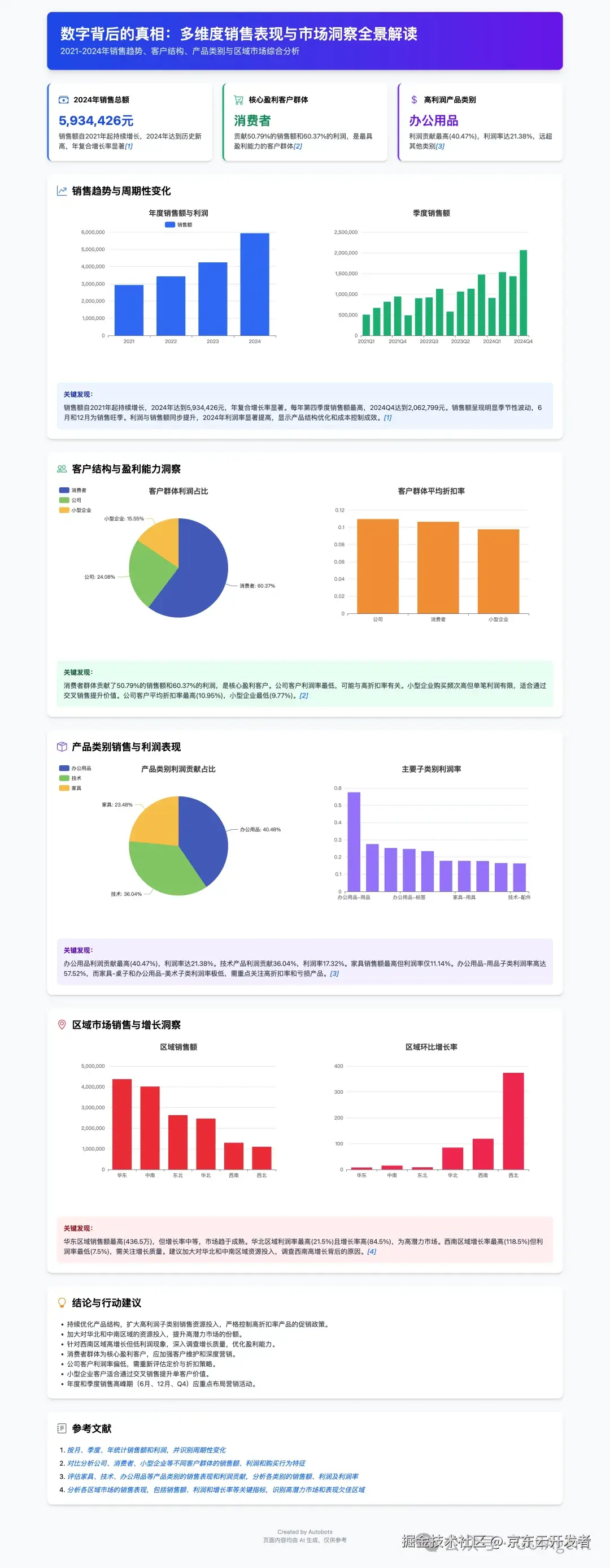 JoyAgent-DataAgent可直接使用的智能问数和诊断分析智能体
