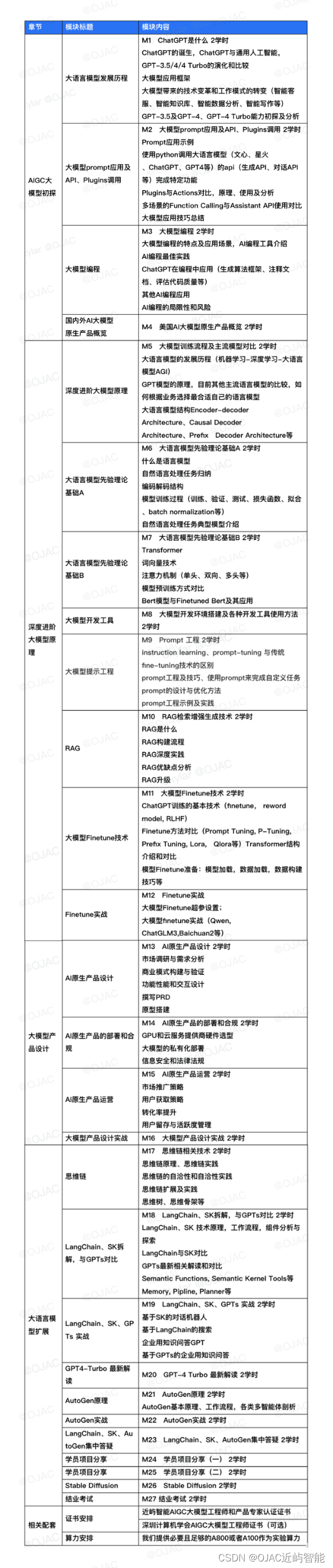 OJAC近屿智能带你解读：AIGC必备知识之GAN生成式对抗网络